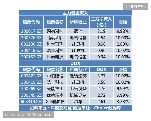 被遗忘的预算：多数体育馆在年度运维预算中，并未编列监测系统的人员培训专项经费
